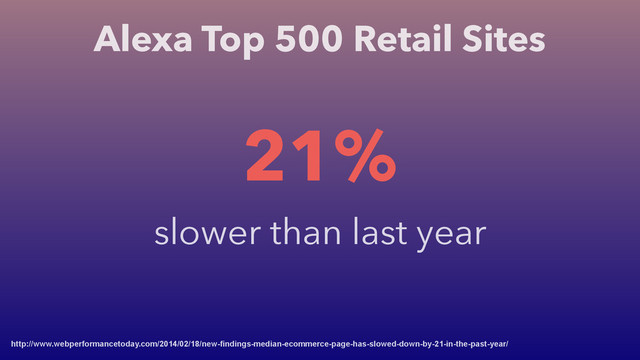 Alexa Top 500 Retail Sites
http://www.webperformancetoday.com/2014/02/18/new-findings-median-ecommerce-page-has-slowed-down-by-21-in-the-past-year/
21%
slower than last year
