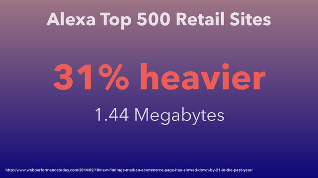 Alexa Top 500 Retail Sites
http://www.webperformancetoday.com/2014/02/18/new-findings-median-ecommerce-page-has-slowed-down-by-21-in-the-past-year/
31% heavier
1.44 Megabytes
