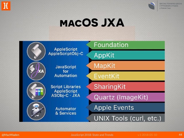 @MacMladen
]{
JavaScript 2018: State and Trends v.1 2018-05-10
macOS JXA
44
