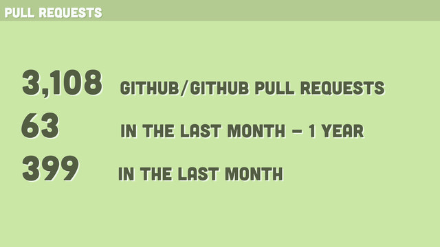 pull requests
3,108 github/github pull requests
399 in the last month
63 in the last month - 1 year
