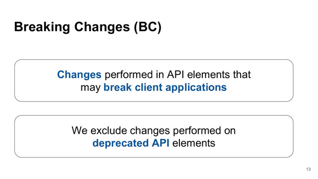 Breaking Changes (BC)
Changes performed in API elements that
may break client applications
13
We exclude changes performed on
deprecated API elements

