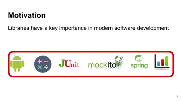 Motivation
Libraries have a key importance in modern software development
3
