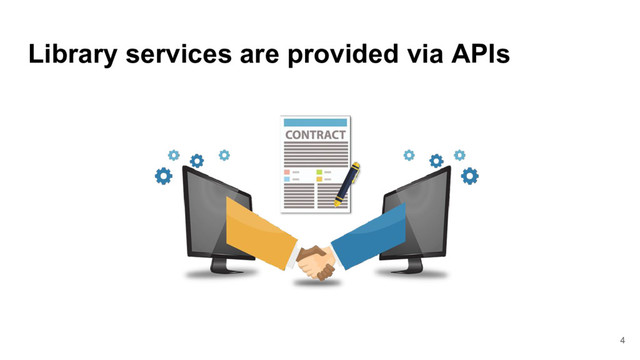 Library services are provided via APIs
4
