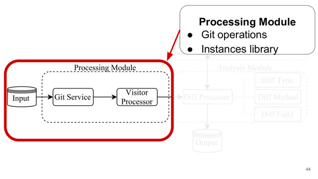 44
Processing Module
● Git operations
● Instances library

