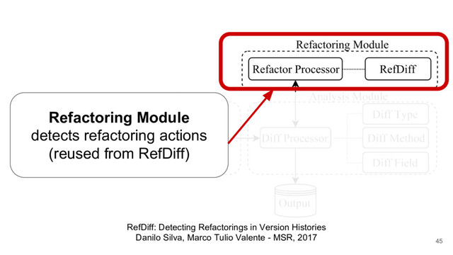 45
Refactoring Module
detects refactoring actions
(reused from RefDiff)
RefDiff: Detecting Refactorings in Version Histories
Danilo Silva, Marco Tulio Valente - MSR, 2017
