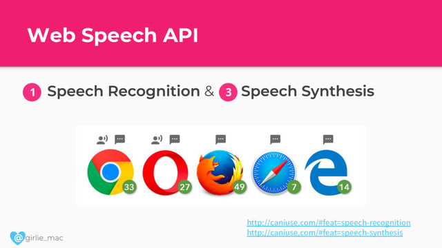 @
Web Speech API
&
http://caniuse.com/#feat=speech-recognition
http://caniuse.com/#feat=speech-synthesis
1 3
