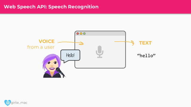 @
Web Speech API: Speech Recognition
Hello!
VOICE
from a user
TEXT
“hello”
