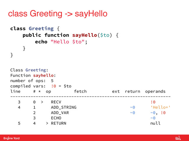 Proprietary and Confidential
class Greeting -> sayHello
Class Greeting:
Function sayhello:
number of ops: 5
compiled vars: !0 = $to
line # * op fetch ext return operands
---------------------------------------------------------------
3 0 > RECV !0
4 1 ADD_STRING ~0 'Hello+'
2 ADD_VAR ~0 ~0, !0
3 ECHO ~0
5 4 > RETURN null
class Greeting {
public function sayHello($to) {
echo "Hello $to";
}
}
