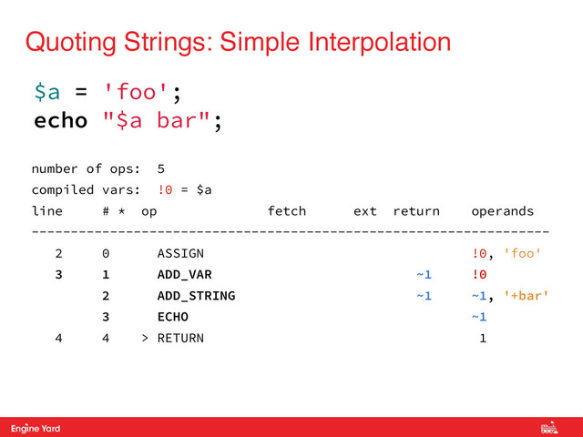 Proprietary and Confidential
Quoting Strings: Simple Interpolation
number of ops: 5
compiled vars: !0 = $a
line # * op fetch ext return operands
------------------------------------------------------------------
2 0 ASSIGN !0, 'foo'
3 1 ADD_VAR ~1 !0
2 ADD_STRING ~1 ~1, '+bar'
3 ECHO ~1
4 4 > RETURN 1
$a = 'foo';
echo "$a bar";
