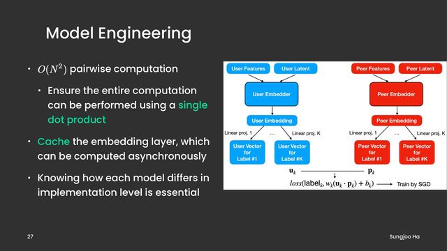 Model Engineering
• pairwise computation
• Ensure the entire computation
can be performed using a single
dot product
• Cache the embedding layer, which
can be computed asynchronously
• Knowing how each model differs in
implementation level is essential
Sungjoo Ha
27
