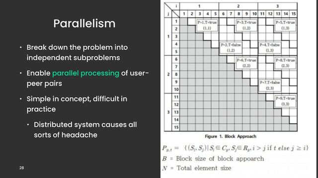 Parallelism
• Break down the problem into
independent subproblems
• Enable parallel processing of user-
peer pairs
• Simple in concept, difficult in
practice
• Distributed system causes all
sorts of headache
Sungjoo Ha
28
