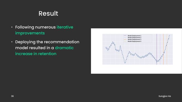 Result
• Following numerous iterative
improvements
• Deploying the recommendation
model resulted in a dramatic
increase in retention
Sungjoo Ha
36
