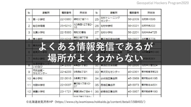 Geospatial Hackers Program2020
©北海道岩見沢市HP（https://www.city.iwamizawa.hokkaido.jp/content/detail/1500403/）
よくある情報発信であるが
場所がよくわからない
