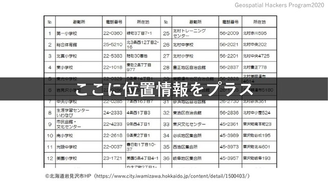 Geospatial Hackers Program2020
©北海道岩見沢市HP（https://www.city.iwamizawa.hokkaido.jp/content/detail/1500403/）
ここに位置情報をプラス
