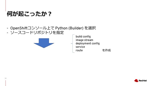 59
何が起こったか︖
- OpenShiftコンソール上で Python (Builder) を選択
- ソースコードリポジトリを指定
build config
image stream
deployment config
service
route を作成
