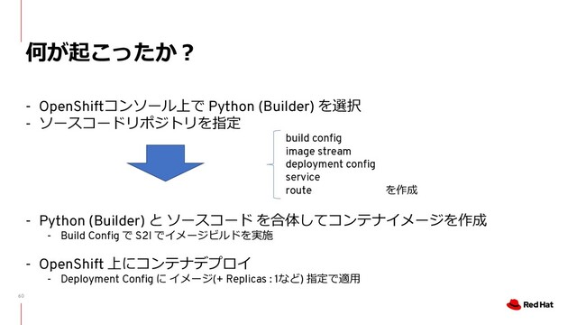 60
何が起こったか︖
- OpenShiftコンソール上で Python (Builder) を選択
- ソースコードリポジトリを指定
- Python (Builder) と ソースコード を合体してコンテナイメージを作成
- Build Config で S2I でイメージビルドを実施
- OpenShift 上にコンテナデプロイ
- Deployment Config に イメージ(+ Replicas : 1など) 指定で適⽤
build config
image stream
deployment config
service
route を作成
