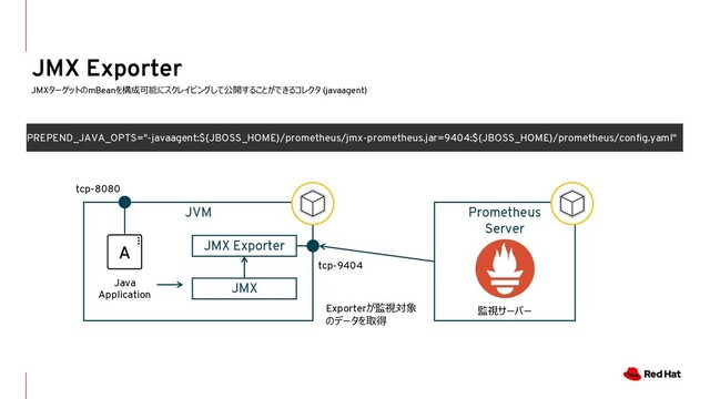 JMX Exporter
JMXターゲットのmBeanを構成可能にスクレイピングして公開することができるコレクタ (javaagent)
Prometheus
Server
監視サーバー
JMX Exporter
Exporterが監視対象
のデータを取得
JVM
JMX
Java
Application
tcp-9404
tcp-8080
PREPEND_JAVA_OPTS="-javaagent:${JBOSS_HOME}/prometheus/jmx-prometheus.jar=9404:${JBOSS_HOME}/prometheus/config.yaml"
