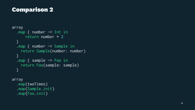 Comparison 2
array
.map { number -> Int in
return number * 2
}
.map { number -> Sample in
return Sample(number: number)
}
.map { sample -> Foo in
return Foo(sample: sample)
}
array
.map(twoTimes)
.map(Sample.init)
.map(Foo.init)
14
