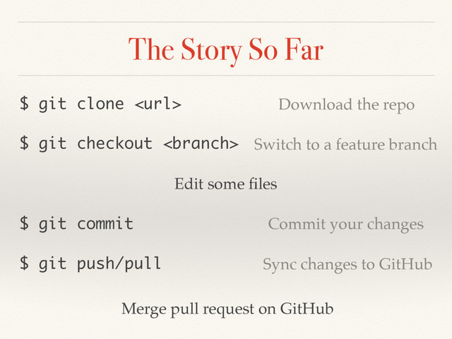 The Story So Far
$ git clone  Download the repo
$ git checkout  Switch to a feature branch
$ git commit
Edit some ﬁles
Commit your changes
$ git push/pull Sync changes to GitHub
Merge pull request on GitHub
