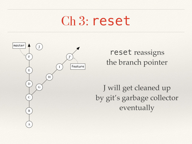 Ch 3: reset
reset reassigns
the branch pointer
J will get cleaned up
by git’s garbage collector
eventually
