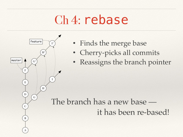 Ch 4: rebase
• Finds the merge base
• Cherry-picks all commits
• Reassigns the branch pointer
The branch has a new base —
it has been re-based!
