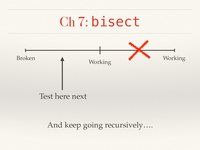 Ch 7: bisect
Broken Working
Working
Test here next
And keep going recursively….
