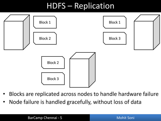 • Blocks are replicated across nodes to handle hardware failure
• Node failure is handled gracefully, without loss of data
HDFS – Replication
BarCamp Chennai - 5 Mohit Soni
Block 1
Block 2
Block 1
Block 3
Block 2
Block 3
