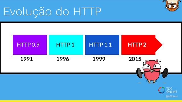 @jeffotoni
Evolução do HTTP
1991 1996 1999 2015
HTTP 0.9 HTTP 1 HTTP 1.1 HTTP 2
@jeffotoni
