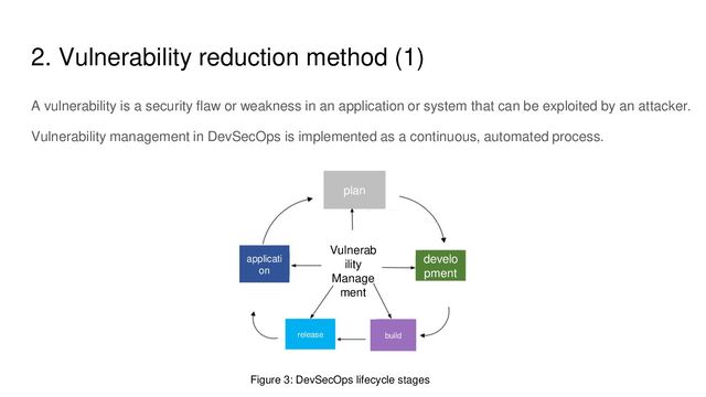 2. Vulnerability reduction method (1)
A vulnerability is a security flaw or weakness in an application or system that can be exploited by an attacker.
Vulnerability management in DevSecOps is implemented as a continuous, automated process.
plan
develo
pment
build
release
applicati
on
Vulnerab
ility
Manage
ment
Figure 3: DevSecOps lifecycle stages
