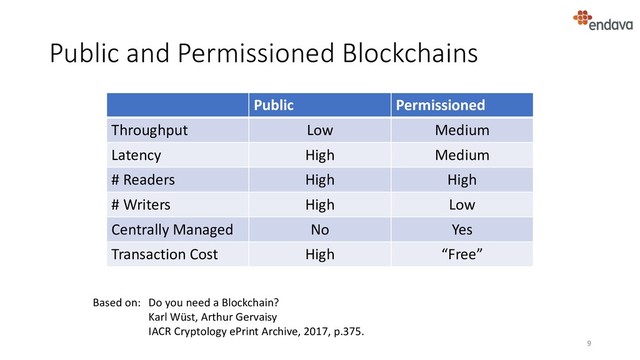 Public and Permissioned Blockchains
9
Public Permissioned
Throughput Low Medium
Latency High Medium
# Readers High High
# Writers High Low
Centrally Managed No Yes
Transaction Cost High “Free”
Based on: Do you need a Blockchain?
Karl Wüst, Arthur Gervaisy
IACR Cryptology ePrint Archive, 2017, p.375.
