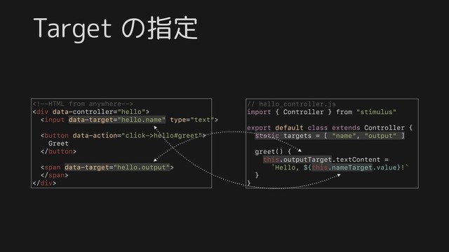 Target の指定

<div>


Greet

<span>
</span>
</div>
// hello_controller.js
import { Controller } from "stimulus"
export default class extends Controller {
static targets = [ "name", "output" ]
greet() {
this.outputTarget.textContent =
`Hello, ${this.nameTarget.value}!`
}
}
// hello_controller.js
import { Controller } from "stimulus"
export default class extends Controller {
static targets = [ "name", "output" ]
greet() {
this.outputTarget.textContent =
`Hello, ${this.nameTarget.value}!`
}
}

<div>


Greet

<span>
</span>
</div>

<div>

Greet

<span>
</span>
</div>
// hello_controller.js
import { Controller } from "stimulus"
export default class extends Controller {
greet() {
this.outputTarget.textContent =
`Hello, ${this.nameTarget.value}!`
}
}
// hello_controller.js
import { Controller } from "stimulus"
export default class extends Controller {
greet() {
`Hello, ${this.nameTarget.value}!`
}
}
