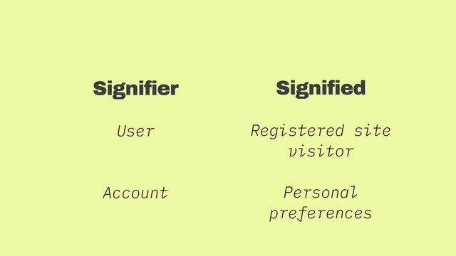 Signifier
User
Account
Signified
Registered site
visitor
Personal
preferences
