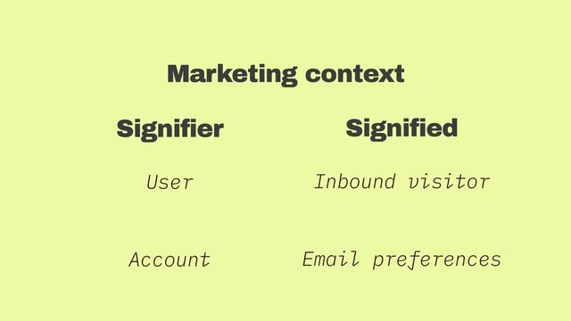 Signifier
User
Account
Signified
Inbound visitor
Email preferences
Marketing context
