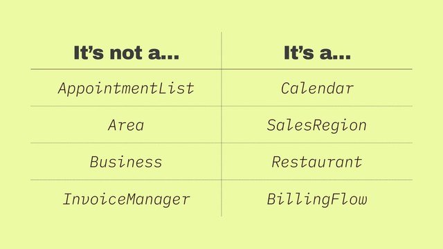 It’s not a… It’s a…
AppointmentList Calendar
Area SalesRegion
Business Restaurant
InvoiceManager BillingFlow
