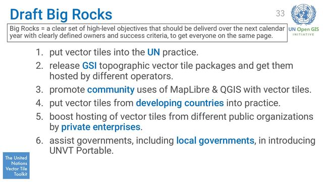 Draft Big Rocks
Big Rocks = a clear set of high-level objectives that should be deliverd over the next calendar
year with clearly defined owners and success criteria, to get everyone on the same page.
33
1. put vector tiles into the UN practice.
2. release GSI topographic vector tile packages and get them
hosted by different operators.
3. promote community uses of MapLibre & QGIS with vector tiles.
4. put vector tiles from developing countries into practice.
5. boost hosting of vector tiles from different public organizations
by private enterprises.
6. assist governments, including local governments, in introducing
UNVT Portable.
