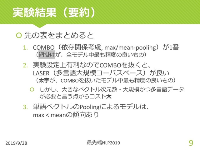  先の表をまとめると
1. COMBO（依存関係考慮, max/mean-pooling）が1番
（網掛けが、全モデル中最も精度の良いもの）
2. 実験設定上有利なのでCOMBOを抜くと、
LASER（多⾔語⼤規模コーパスベース）が良い
（太字が、COMBOを抜いたモデル中最も精度の良いもの）
 しかし、⼤きなベクトル次元数・⼤規模かつ多⾔語データ
が必要と⾔う点からコスト⼤
3. 単語ベクトルのPoolingによるモデルは、
max < meanの傾向あり
実験結果（要約）
2019/9/28 9
最先端NLP2019
