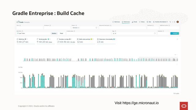 Gradle Entreprise : Build Cache
Copyright © 2022, Oracle and/or its affiliates
Visit https://ge.micronaut.io
