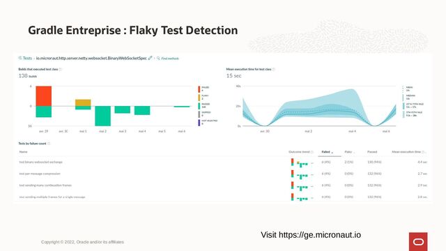 Gradle Entreprise : Flaky Test Detection
Copyright © 2022, Oracle and/or its affiliates
Visit https://ge.micronaut.io
