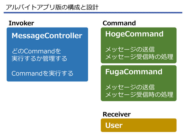 アルバイトアプリ版の構成と設計
MessageController
どのCommandを
実行するか管理する
Commandを実行する
HogeCommand
メッセージの送信
メッセージ受信時の処理
FugaCommand
メッセージの送信
メッセージ受信時の処理
User
Invoker Command
Receiver
