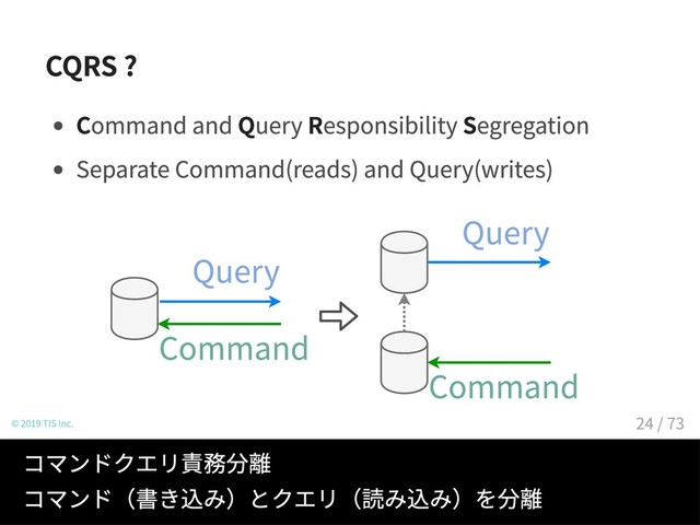 CQRS ?
Command and Query Responsibility Segregation
Separate Command(reads) and Query(writes)
Command
Query
Command
Query
© 2019 TIS Inc.
コマンドクエリ責務分離
コマンド（書き込み）とクエリ（読み込み）を分離
24 / 73
