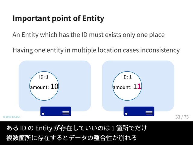 Important point of Entity
An Entity which has the ID must exists only one place
Having one entity in multiple location cases inconsistency
ID:1 ID:1
amount:10 amount:11
© 2019 TIS Inc.
ある ID の Entity が存在していいのは 1 箇所でだけ
複数箇所に存在するとデータの整合性が崩れる
33 / 73
