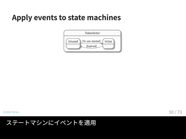 Apply events to state machines
TokenActor
Unused InUse
[Tousestarted]
[Expired]
© 2019 TIS Inc.
ステートマシンにイベントを適用
50 / 73
