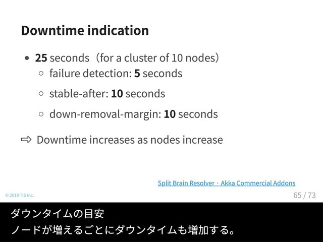 Downtime indication
25 seconds（for a cluster of 10 nodes）
failure detection: 5 seconds
stable-after: 10 seconds
down-removal-margin: 10 seconds
Downtime increases as nodes increase
© 2019 TIS Inc.
Split Brain Resolver · Akka Commercial Addons
ダウンタイムの目安
ノードが増えるごとにダウンタイムも増加する。
65 / 73
