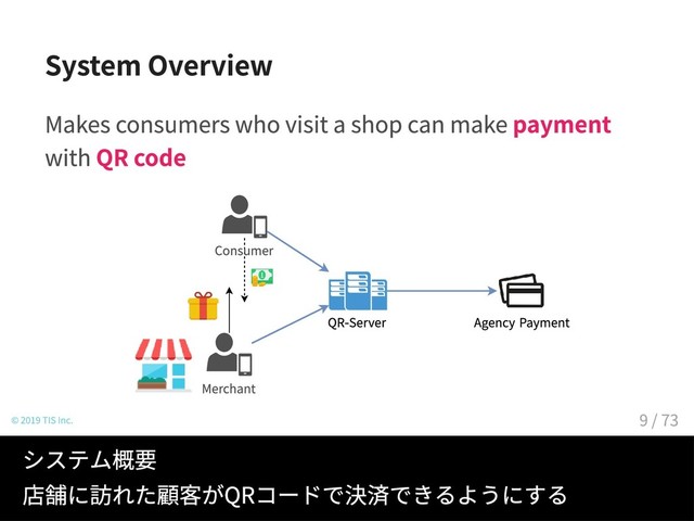 System Overview
Makes consumers who visit a shop can make payment
with QR code
QR-Server
Consumer
Merchant
AgencyPayment
© 2019 TIS Inc.
システム概要
店舗に訪れた顧客がQRコードで決済できるようにする
9 / 73
