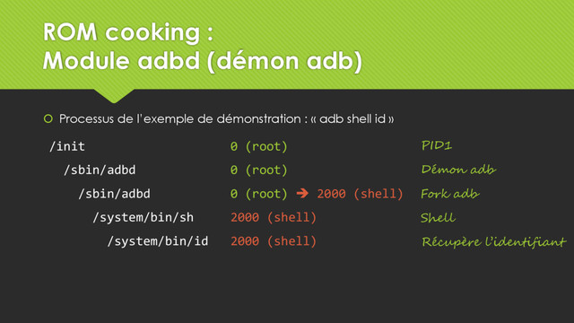  Processus de l’exemple de démonstration : « adb shell id »
0 (root)
0 (root)
0 (root)  2000 (shell)
2000 (shell)
2000 (shell)
/init
/sbin/adbd
/sbin/adbd
/system/bin/sh
/system/bin/id
PID1
Démon adb
Fork adb
Shell
Récupère l’identifiant
ROM cooking :
Module adbd (démon adb)
