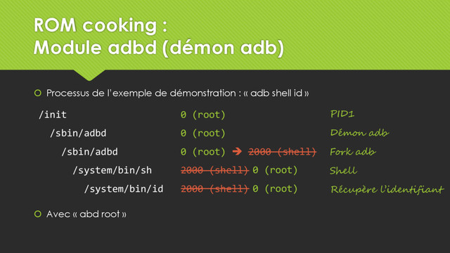  Processus de l’exemple de démonstration : « adb shell id »
 Avec « abd root »
0 (root)
0 (root)
0 (root)  2000 (shell)
2000 (shell)
2000 (shell)
/init
/sbin/adbd
/sbin/adbd
/system/bin/sh
/system/bin/id
PID1
Démon adb
Fork adb
Shell
Récupère l’identifiant
0 (root)
0 (root)
ROM cooking :
Module adbd (démon adb)
