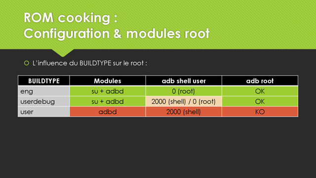  L’influence du BUILDTYPE sur le root :
BUILDTYPE Modules adb shell user adb root
eng su + adbd 0 (root) OK
userdebug su + adbd 2000 (shell) / 0 (root) OK
user adbd 2000 (shell) KO
ROM cooking :
Configuration & modules root
