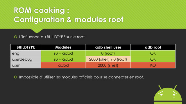  L’influence du BUILDTYPE sur le root :
 Impossible d’utiliser les modules officiels pour se connecter en root.
BUILDTYPE Modules adb shell user adb root
eng su + adbd 0 (root) OK
userdebug su + adbd 2000 (shell) / 0 (root) OK
user adbd 2000 (shell) KO
ROM cooking :
Configuration & modules root
