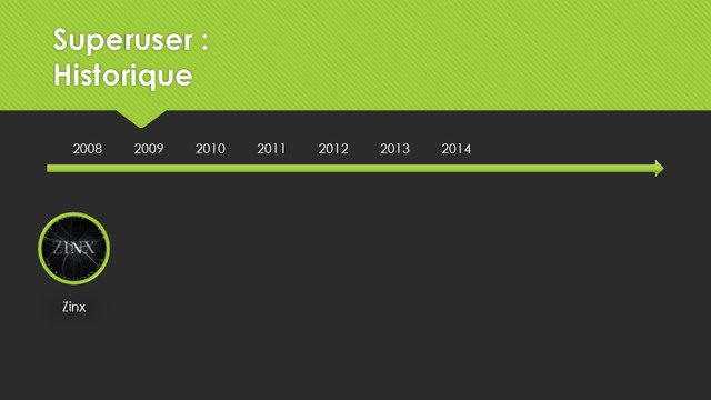 2008 2009 2010 2011 2012 2013 2014
Zinx
Superuser :
Historique
