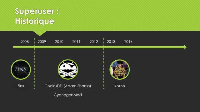 2008 2009 2010 2011 2012 2013 2014
Zinx Koush
ChainsDD (Adam Shanks)
CyanogenMod
Superuser :
Historique
